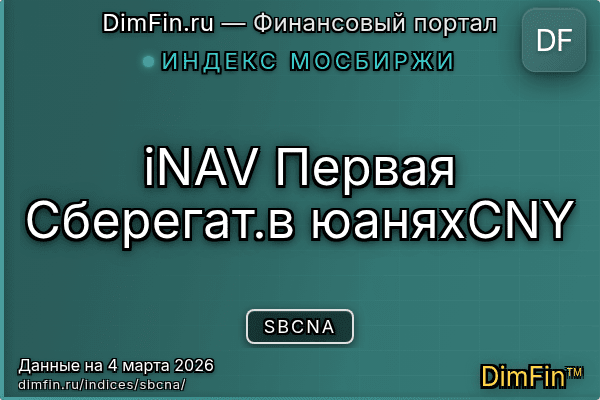 Индекс SBCNA Индекс SBCNA — ключевые метрики и динамика