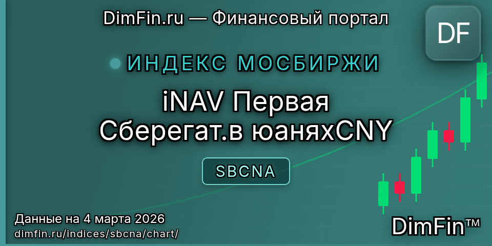График iNAV Первая Сберегат.в юаняхCNY (SBCNA) — интерактивный свечной график онлайн