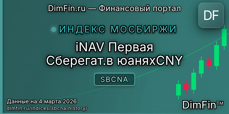Исторические данные iNAV Первая Сберегат.в юаняхCNY (SBCNA) — графики и котировки