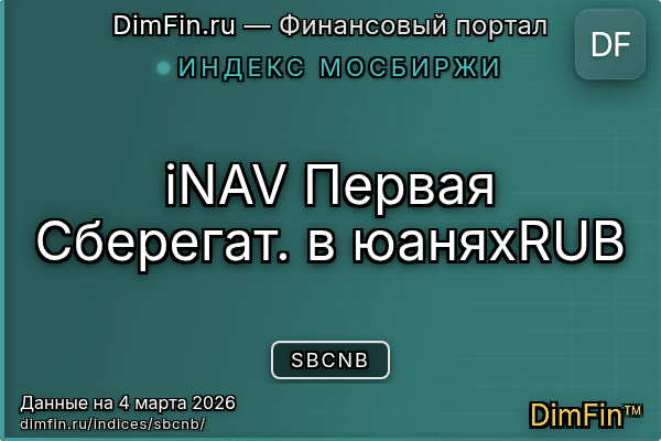 Индекс SBCNB Индекс SBCNB — ключевые метрики и динамика