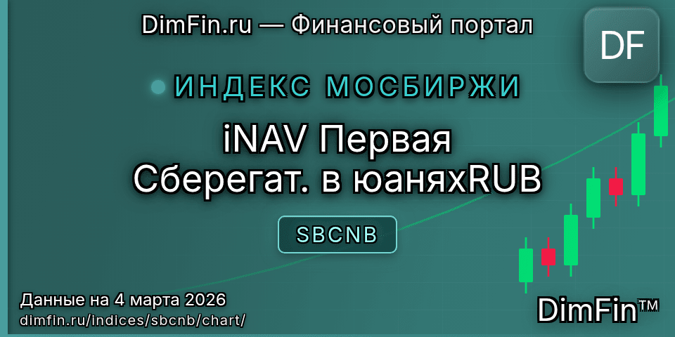 График iNAV Первая Сберегат. в юаняхRUB (SBCNB) — интерактивный свечной график онлайн График iNAV Первая Сберегат. в юаняхRUB (SBCNB) — интерактивный свечной график онлайн
