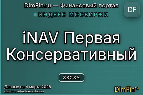 Индекс SBCSA Индекс SBCSA — ключевые метрики и динамика