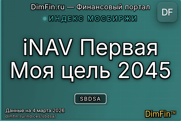 Индекс SBDSA Индекс SBDSA — ключевые метрики и динамика
