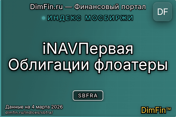 Индекс SBFRA Индекс SBFRA — ключевые метрики и динамика