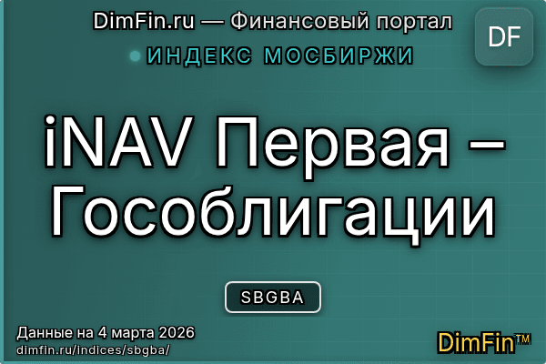 Индекс SBGBA Индекс SBGBA — ключевые метрики и динамика
