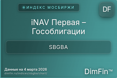 Ключевые показатели графика iNAV Первая – Гособлигации (SBGBA)