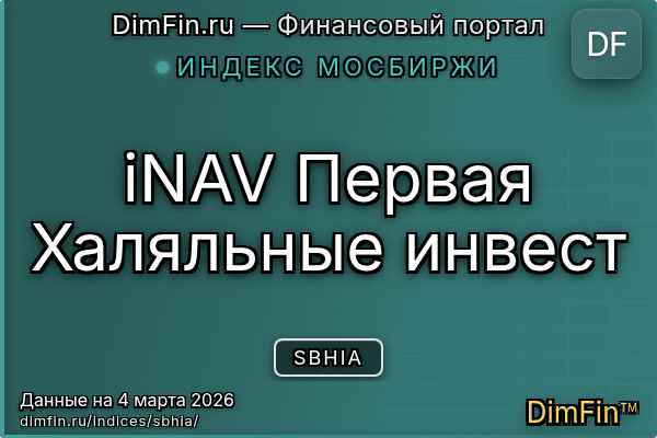 Индекс SBHIA — ключевые метрики и динамика