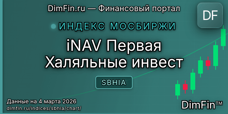 График iNAV Первая Халяльные инвест (SBHIA) — интерактивный свечной график онлайн