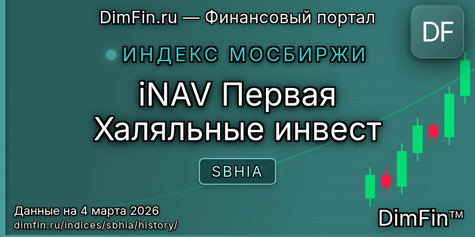 Исторические данные iNAV Первая Халяльные инвест (SBHIA) — графики и котировки