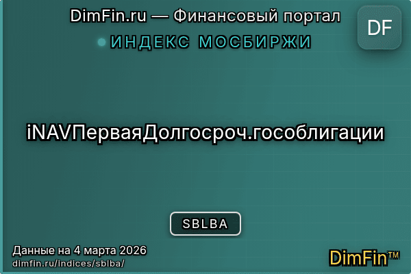Индекс SBLBA — ключевые метрики и динамика