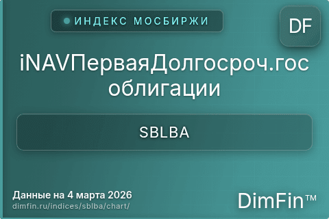Ключевые показатели графика iNAVПерваяДолгосроч.гособлигации (SBLBA) Ключевые показатели графика iNAVПерваяДолгосроч.гособлигации (SBLBA)