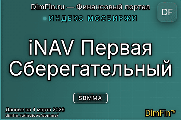 Индекс SBMMA Индекс SBMMA — ключевые метрики и динамика