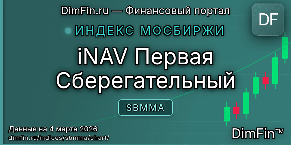 График iNAV Первая Сберегательный (SBMMA) — интерактивный свечной график онлайн График iNAV Первая Сберегательный (SBMMA) — интерактивный свечной график онлайн