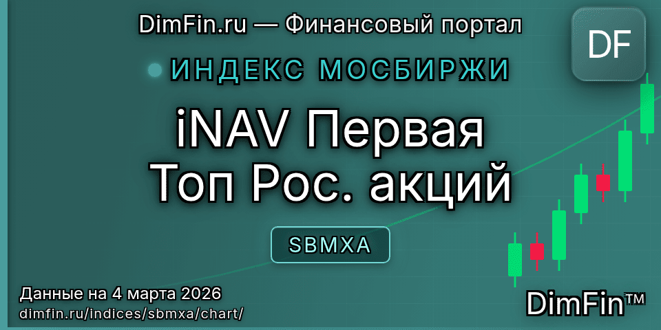 График iNAV Первая Топ Рос. акций (SBMXA) — интерактивный свечной график онлайн