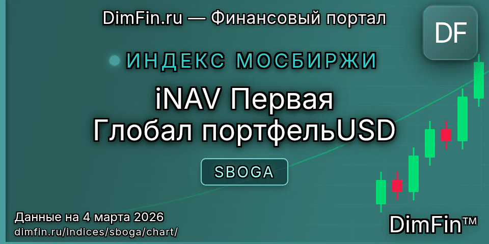 График iNAV Первая Глобал портфельUSD (SBOGA) — интерактивный свечной график онлайн График iNAV Первая Глобал портфельUSD (SBOGA) — интерактивный свечной график онлайн