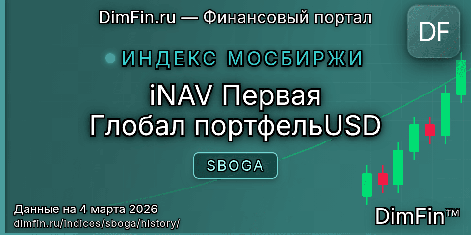Исторические данные iNAV Первая Глобал портфельUSD (SBOGA) — графики и котировки