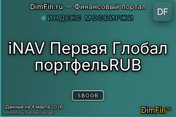 Индекс SBOGB Индекс SBOGB — ключевые метрики и динамика