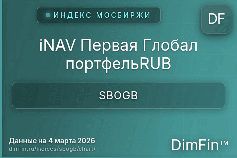 Ключевые показатели графика iNAV Первая Глобал портфельRUB (SBOGB) Ключевые показатели графика iNAV Первая Глобал портфельRUB (SBOGB)