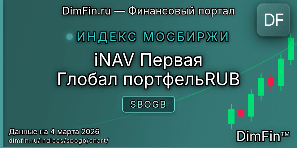 График iNAV Первая Глобал портфельRUB (SBOGB) — интерактивный свечной график онлайн График iNAV Первая Глобал портфельRUB (SBOGB) — интерактивный свечной график онлайн