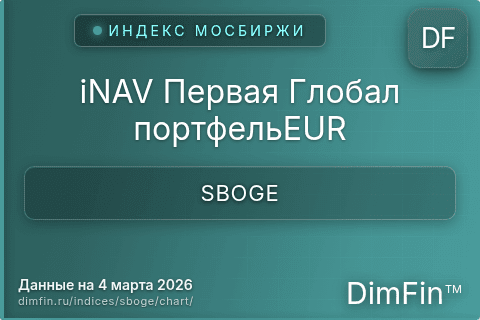 Ключевые показатели графика iNAV Первая Глобал портфельEUR (SBOGE) Ключевые показатели графика iNAV Первая Глобал портфельEUR (SBOGE)