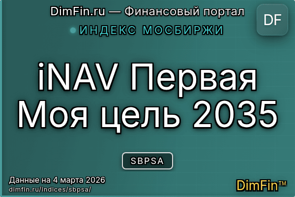 Индекс SBPSA Индекс SBPSA — ключевые метрики и динамика