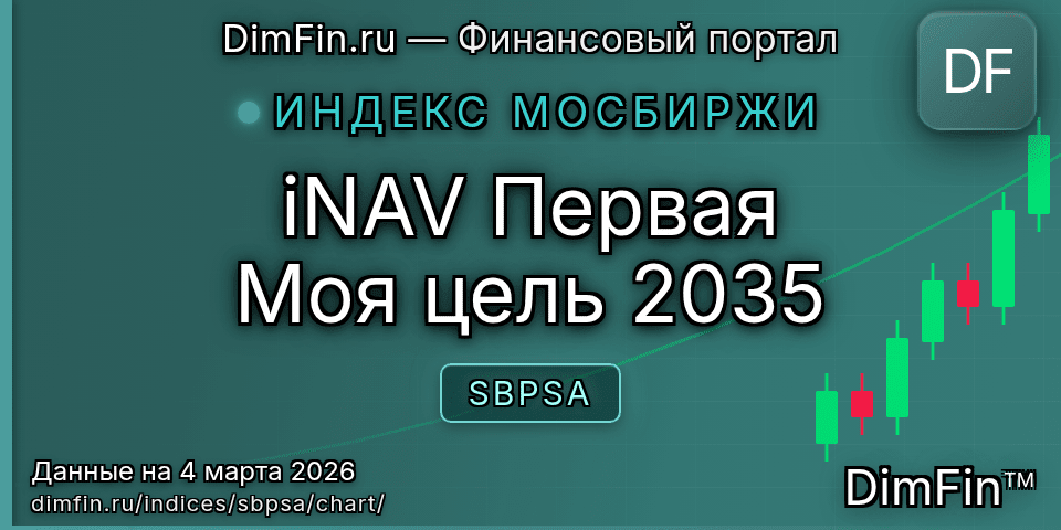 График iNAV Первая Моя цель 2035 (SBPSA) — интерактивный свечной график онлайн