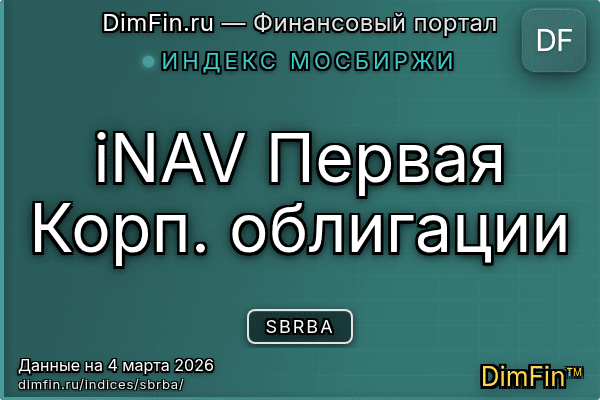 Индекс SBRBA Индекс SBRBA — ключевые метрики и динамика