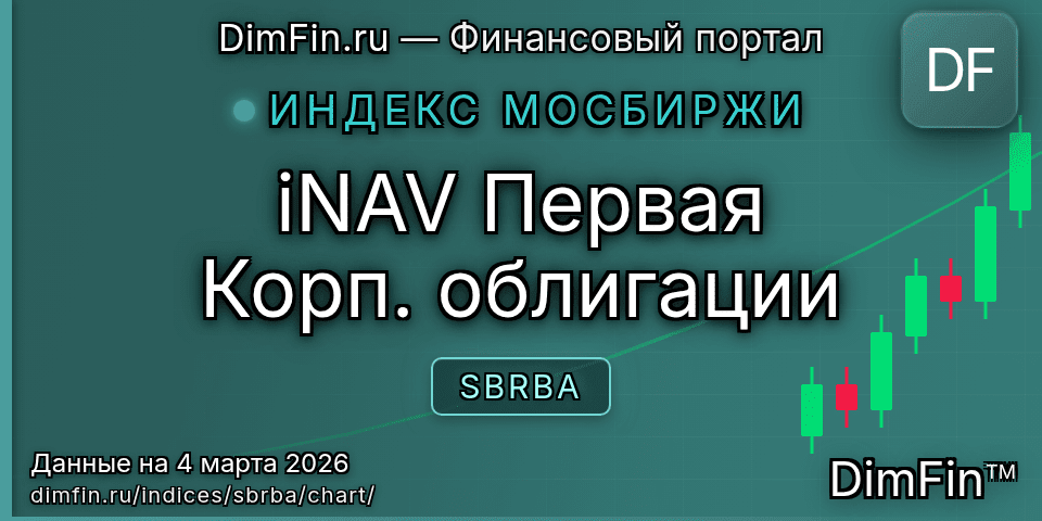 График iNAV Первая Корп. облигации (SBRBA) — интерактивный свечной график онлайн График iNAV Первая Корп. облигации (SBRBA) — интерактивный свечной график онлайн