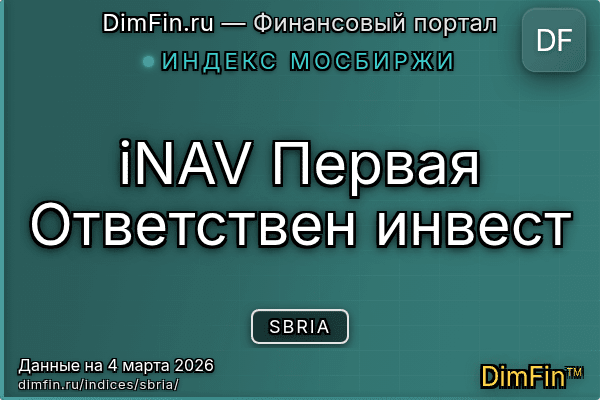 Индекс SBRIA Индекс SBRIA — ключевые метрики и динамика