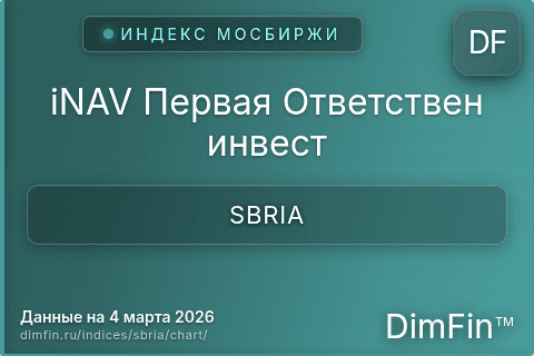 Ключевые показатели графика iNAV Первая Ответствен инвест (SBRIA) Ключевые показатели графика iNAV Первая Ответствен инвест (SBRIA)