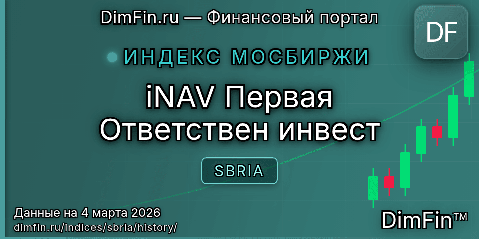 Исторические данные iNAV Первая  Ответствен инвест (SBRIA) — графики и котировки