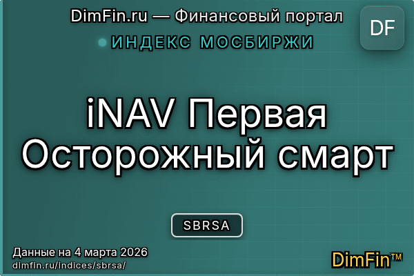 Индекс SBRSA Индекс SBRSA — ключевые метрики и динамика