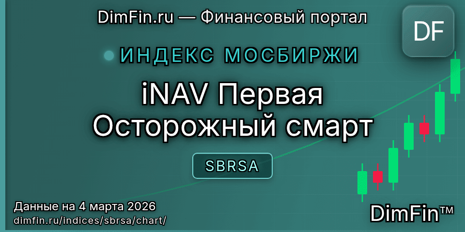 График iNAV Первая Осторожный смарт (SBRSA) — интерактивный свечной график онлайн