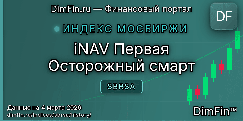 Исторические данные iNAV Первая Осторожный смарт (SBRSA) — графики и котировки Исторические данные iNAV Первая Осторожный смарт (SBRSA) — графики и котировки