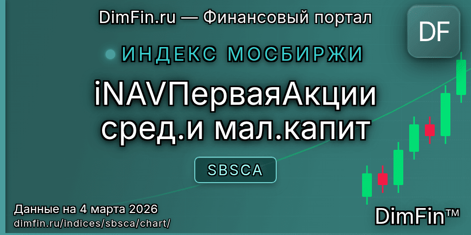 График iNAVПерваяАкции сред.и мал.капит (SBSCA) — интерактивный свечной график онлайн График iNAVПерваяАкции сред.и мал.капит (SBSCA) — интерактивный свечной график онлайн
