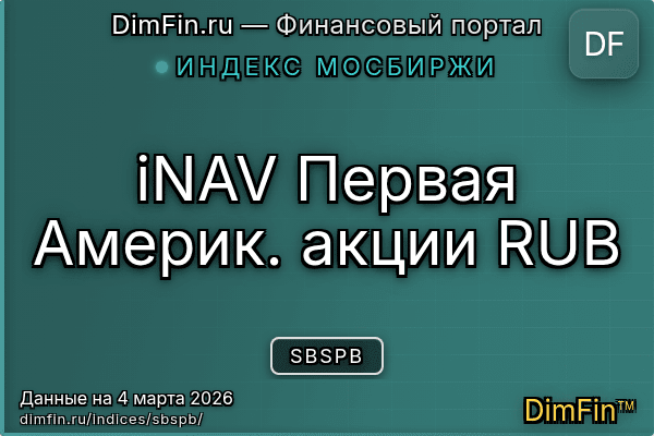 Индекс SBSPB Индекс SBSPB — ключевые метрики и динамика