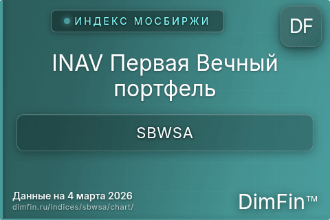 Ключевые показатели графика INAV Первая Вечный портфель (SBWSA) Ключевые показатели графика INAV Первая Вечный портфель (SBWSA)