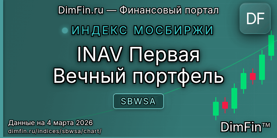 График INAV Первая Вечный портфель (SBWSA) — интерактивный свечной график онлайн