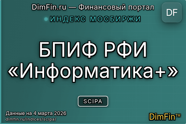 Индекс SCIPA — ключевые метрики и динамика
