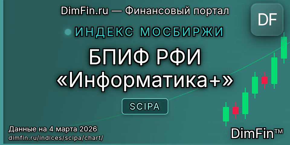 График БПИФ РФИ «Информатика+» (SCIPA) — интерактивный свечной график онлайн