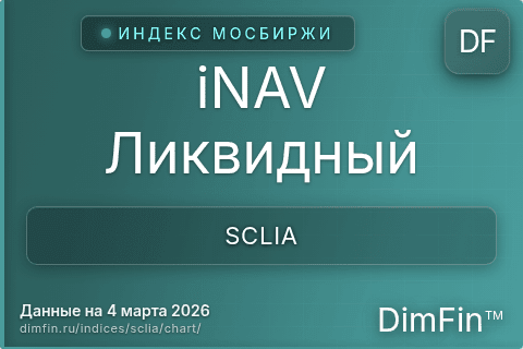 Ключевые показатели графика iNAV Ликвидный (SCLIA)