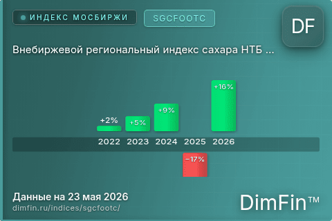 Каталог индекса Внебиржевой региональный индекс сахара НТБ в ЦФО (SGCFOOTC) — структура и данные