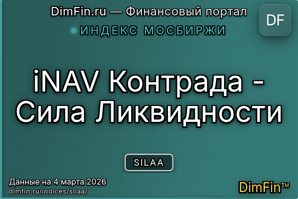 Индекс SILAA Индекс SILAA — ключевые метрики и динамика