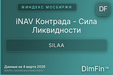 Ключевые показатели графика iNAV Контрада - Сила Ликвидности (SILAA)