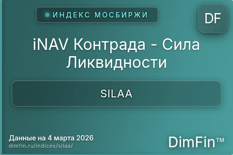 Каталог индекса iNAV Контрада - Сила Ликвидности (SILAA) — структура и данные Каталог индекса iNAV Контрада - Сила Ликвидности (SILAA) — структура и данные