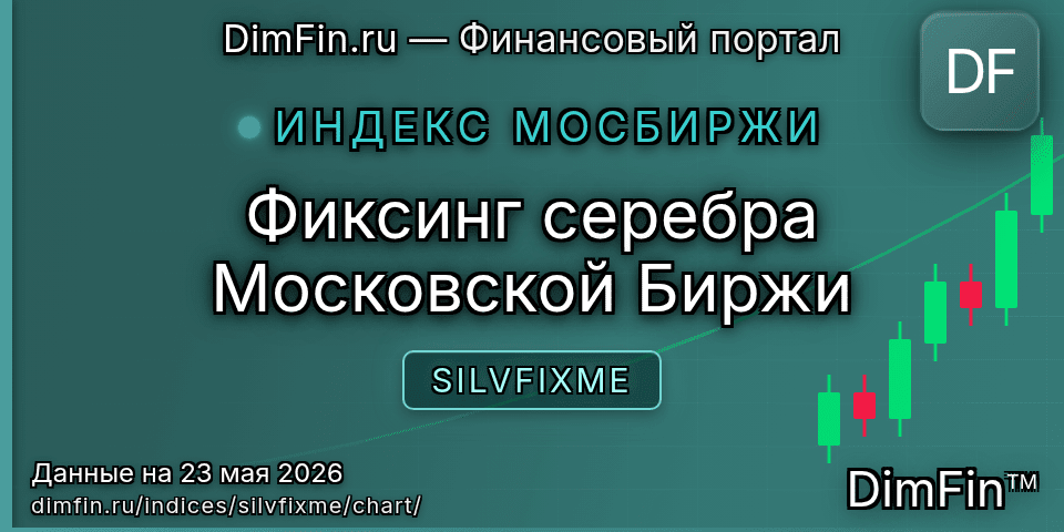 График Фиксинг серебра Московской Биржи (SILVFIXME) — интерактивный свечной график онлайн