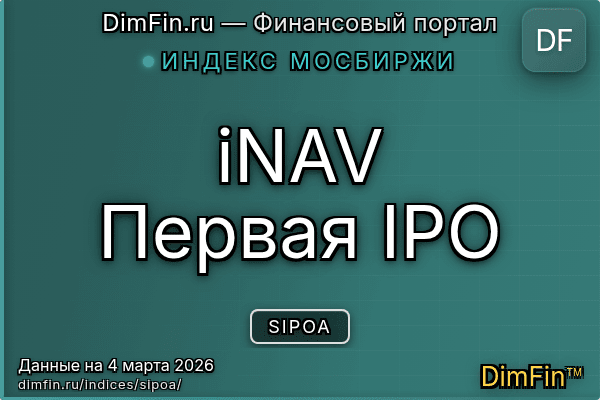 Индекс SIPOA Индекс SIPOA — ключевые метрики и динамика