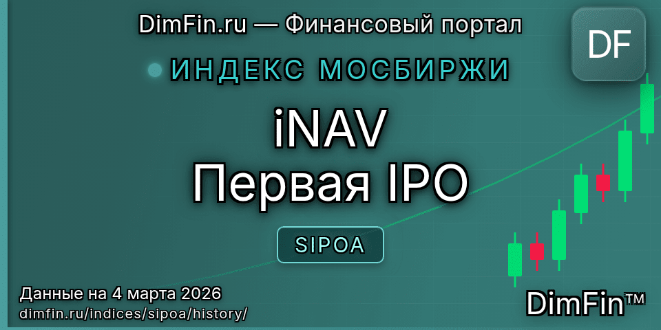 Исторические данные iNAV Первая IPO (SIPOA) — графики и котировки