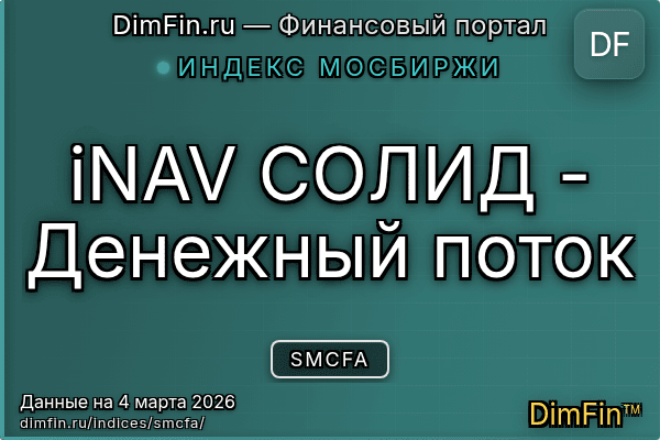 Индекс SMCFA — ключевые метрики и динамика