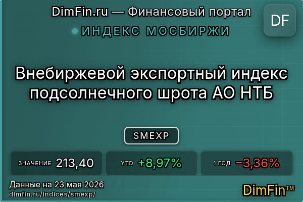 Индекс SMEXP Индекс SMEXP — ключевые метрики и динамика